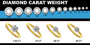 Diamond Carat Weight